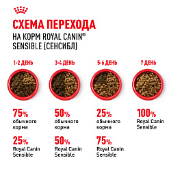 Royal Canin (Роял Канин) Сенсибл 33 Корм сухой для кошек с чувствительным пищеварением 2 кг