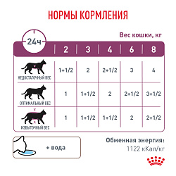 Royal Canin (Роял Канин) Ренал Фелин Корм влажный для кошек для поддержания функции почек тунец 85 г
