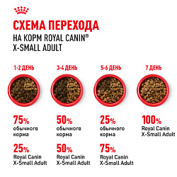 Royal Canin (Роял Канин) Икс-смол Эдалт Корм сухой для взрослых собак очень мелких размеров 3 кг