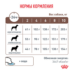 Royal Canin (Роял Канин) Гастроинтестинал Лоу Фэт Корм сухой для собак мелких пород 1 кг