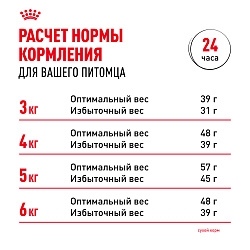 Royal Canin (Роял Канин) Сенсибл 33 Корм сухой для кошек с чувствительным пищеварением 2 кг