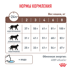 Royal Canin (Роял Канин) Gastrointestinal (Гастроинтестинал) Корм сухой для взрослых кошек 2 кг