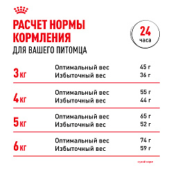 Royal Canin (Роял Канин) Urinary Care Корм сухой для кошек для мочевыделительной системы 4 кг