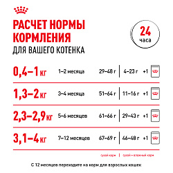 Royal Canin (Роял Канин) Kitten (Киттен) сухой корм для котят период второй фазы роста, 2 кг