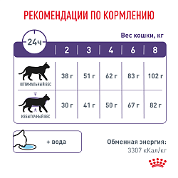 Royal Canin (Роял Канин) NEUTERED SATIETY (НЬЮТРИД СЭТАЙЕТИ БЭЛЭНС) Корм сухой для кошек 300 г
