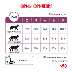 Royal Canin (Роял Канин) Ренал Фелин для кошек для поддержания функции почек 2 кг
